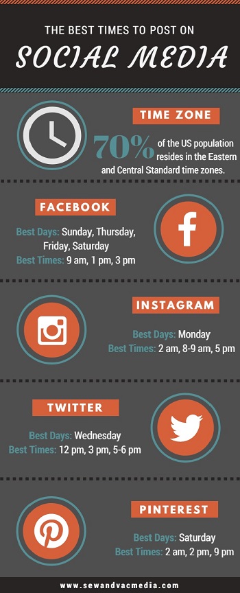The Best Times to Post on Social Media